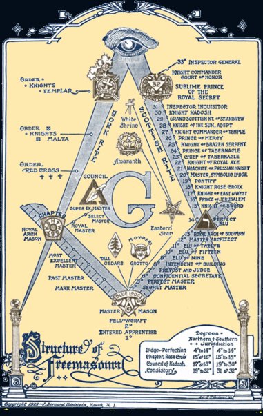 Freemasons Structure